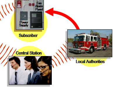 Fire Detection Management